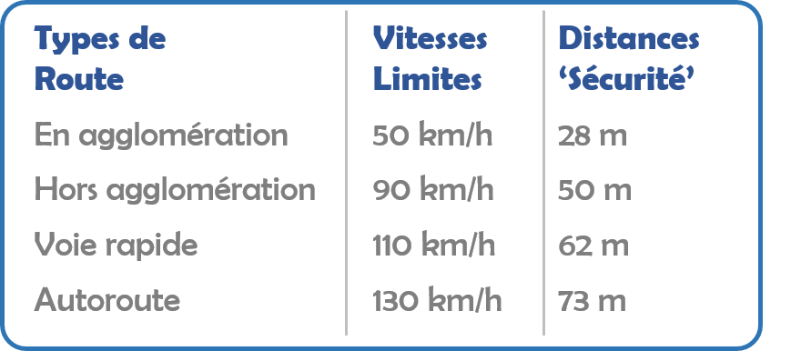 distances de sécurité